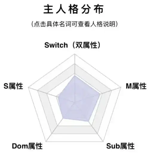 西檬之家sp小圈安全入门指南 一